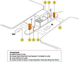 Barrier Gate Barrier Gate 6